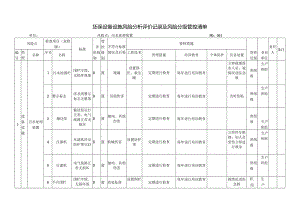 环保设备设施风险分析评价记录及风险分级管控清单.docx