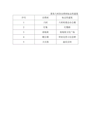 那务六村各自然村标志性建筑.docx
