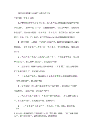 深化乌江流域生态保护专项行动方案主要项目（任务）清单.docx