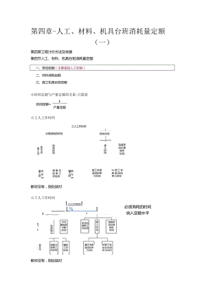 第四章-人工、材料、机具台班消耗量定额（一）.docx