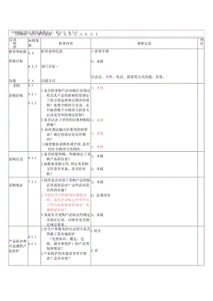 采购部内审检查表（2015版）.docx