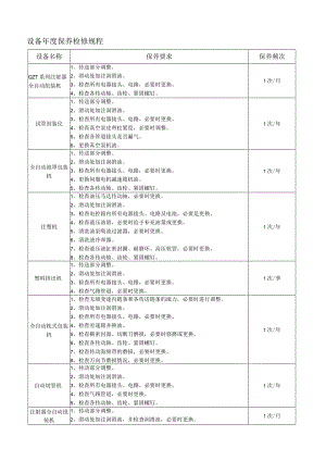 设备年度保养检修规程.docx