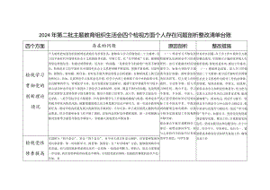 2024年党员干部检视发挥先锋模范作用情况看是否立足岗位、履职尽责、真抓实干、担当作为四个方面个人存在问题剖析整改清单台账.docx