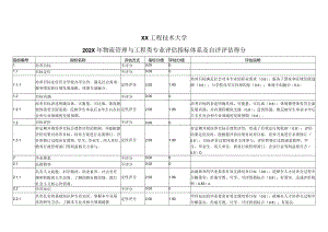 XX工程技术大学202X年物流管理与工程类专业评估指标体系及自评评估得分（2024年）.docx