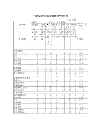 妇幼保健院儿科灾害脆弱性分析表.docx