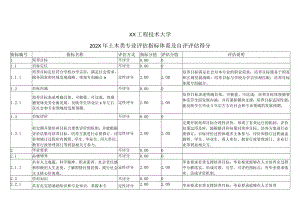 XX工程技术大学202X年土木类专业评估指标体系及自评评估得分（2024年）.docx