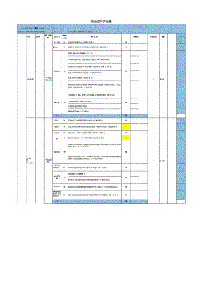 建筑安全生产评估打分计算表.docx