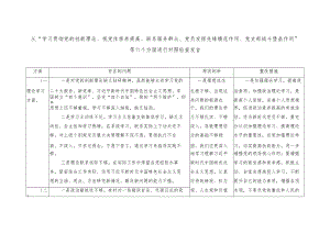 台账从“学习贯彻党的创新理论、视党性修养提高、联系服务群众、党员发挥先锋模范作用、党支部战斗堡垒作用”等六个方面进行对照检查发言.docx
