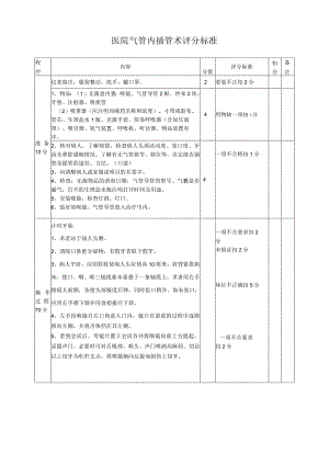 医院气管内插管术评分标准.docx