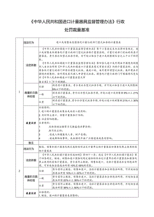 《中华人民共和国进口计量器具监督管理办法》行政处罚裁量基准.docx