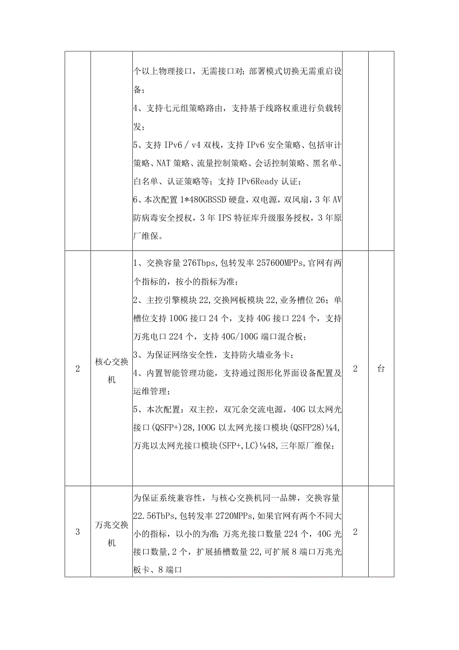 XX区医联体信息化建设一期项目采购需求.docx_第3页