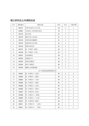 博士研究生公共课程目录.docx