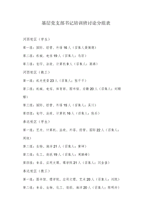 基层党支部书记培训班讨论分组表.docx