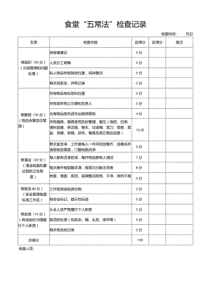 食堂“五常法”检查记录.docx