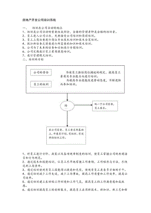 房地产开发公司培训系统.docx