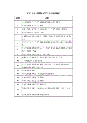 2023年纳入计算的近三年规划基数种类.docx