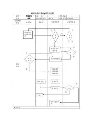 投资集团公司岗前培训流程.docx