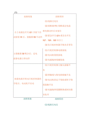 双梁起重机常见故障现象及原因.docx