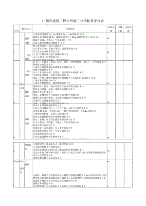 广州市建筑工程文明施工分项检查评分表.docx