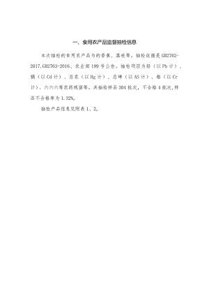 食用农产品监督抽检信息.docx