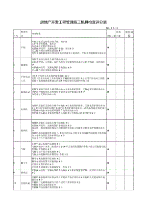 房地产开发工程管理施工机具检查评分表.docx