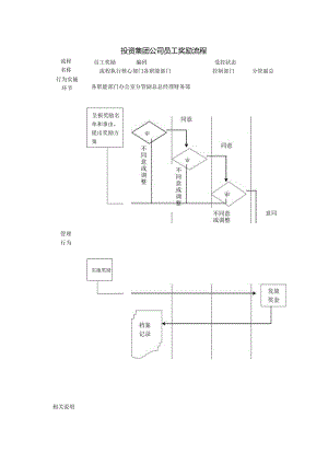 投资集团公司员工奖励流程.docx