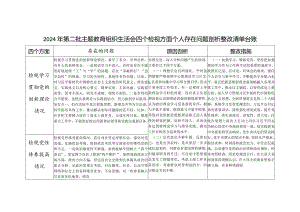 个人2024年组织生活会四个方面存在问题整改清单台账（检视学习贯彻党的创新理论情况看学了多少、学得怎么样有什么收获和体会等四个方面）.docx