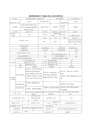 建新西路四期前卫厂段道路工程水土保持方案特性表.docx