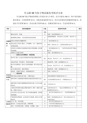 开元路39号院子物业服务考核评分表.docx