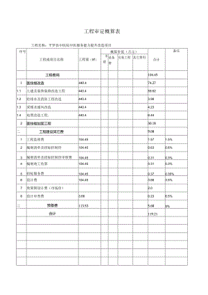 工程审定概算表工程名称平罗县中医院中医服务能力提升改造项目.docx