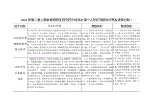 2024年2月学习贯彻创新理论方面：学了多少、学得怎么样有什么收获和体会等四个方面存在问题整改清单台账3篇.docx
