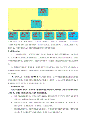 建筑工程公司机构组建方案.docx