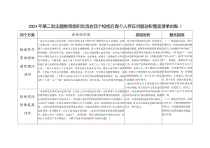 2024生活会个人检视学习贯彻党的创新理论、党性修养提高、联系服务群众、发挥先锋模范作用情况四个方面问题整改清单台账3份.docx