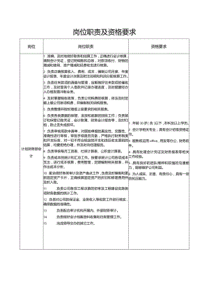 岗位职责及资格要求.docx