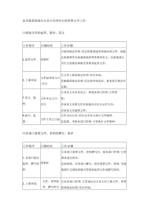 家具集团商场办公室主任岗位行政管理文书工作.docx