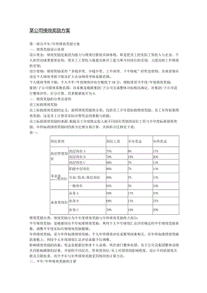 某公司绩效奖励方案.docx