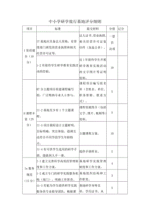 中小学研学旅行基地评分细则.docx