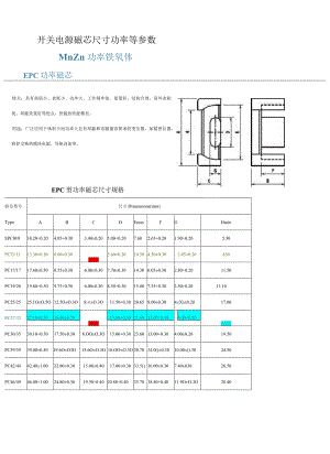 开关电源磁芯尺寸功率等参数.docx