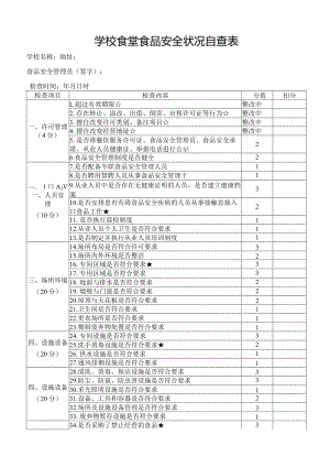 学校食堂食品安全状况自查表.docx