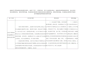 检视学习贯彻党的创新理论情况看学了多少、学得怎样有什么收获和体会检视党性修养提高情况看自身在坚定理想信念、强化对党忠诚、弘扬优良.docx