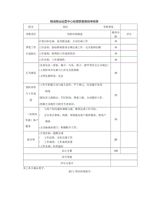 物流物业运营中心经理季度绩效考核表.docx