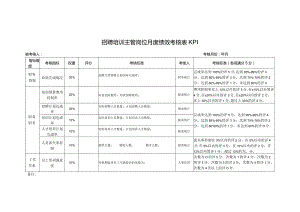 招聘培训主管岗位月度绩效考核表KPI.docx