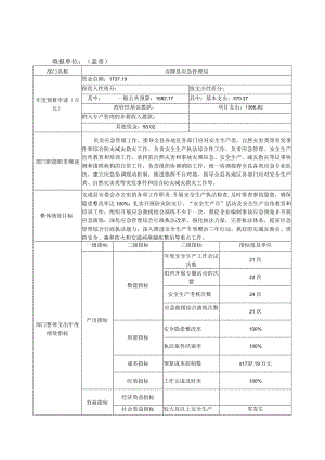 2023年部门整体支出绩效目标表.docx