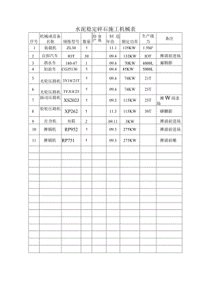水泥稳定碎石施工机械表.docx