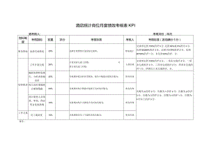 酒店统计岗位月度绩效考核表KPI.docx