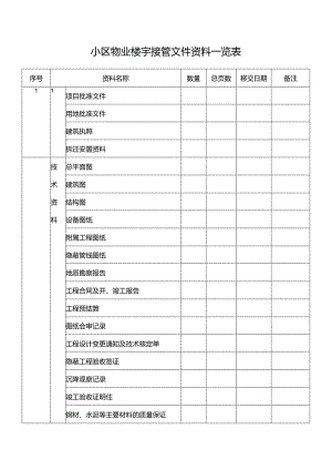 小区物业楼宇接管文件资料一览表.docx
