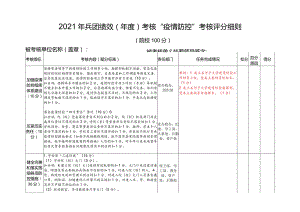 2021年兵团绩效年度考核“疫情防控”考核评分细则.docx