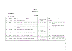 烟花爆竹批发企业风险点、场所与设施、作业活动风险管控清单、隐患排查表、治理台账示例.docx