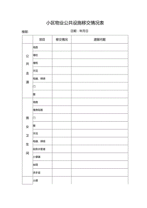 小区物业公共设施移交情况表.docx