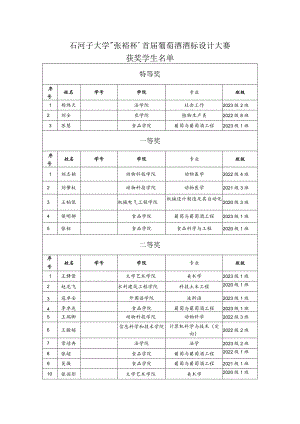 石河子大学“张裕杯’首届葡萄酒酒标设计大赛.docx